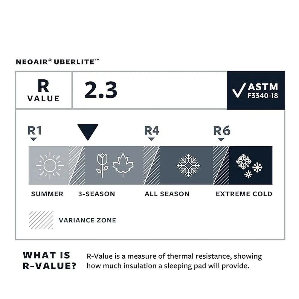 NEOAIR UBERLITE ULTRALIGHT SLEEPING PAD