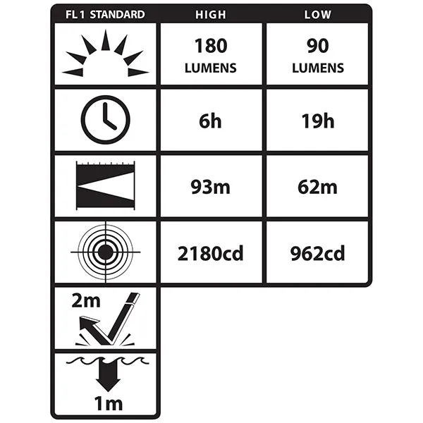 XPP-5452GC: Intrinsically Safe Dual-Function Headlamp with Hard Hat Clip